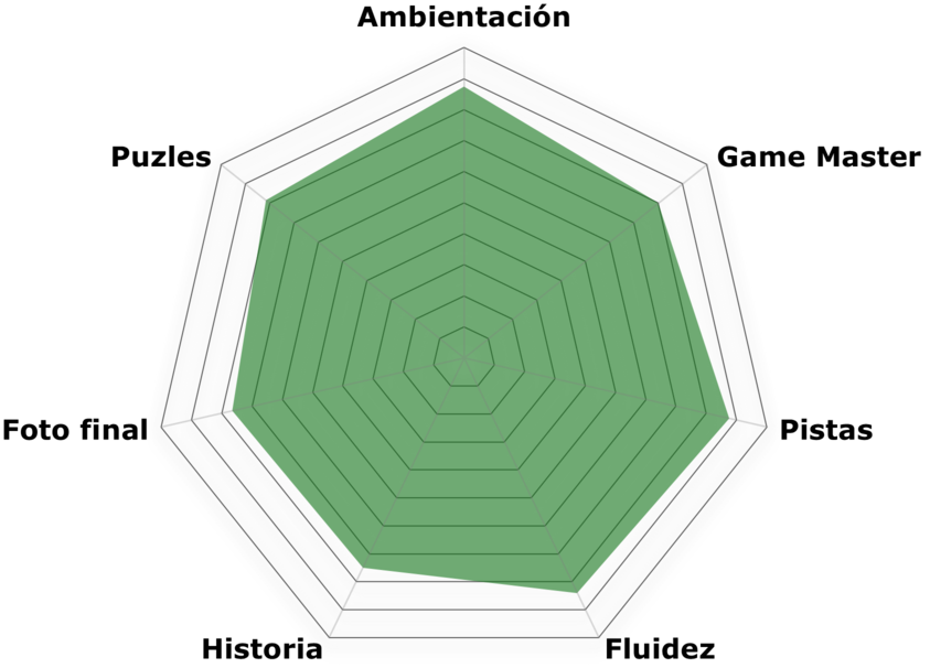 «Timisoara Station» de Enigmapark (Elche)