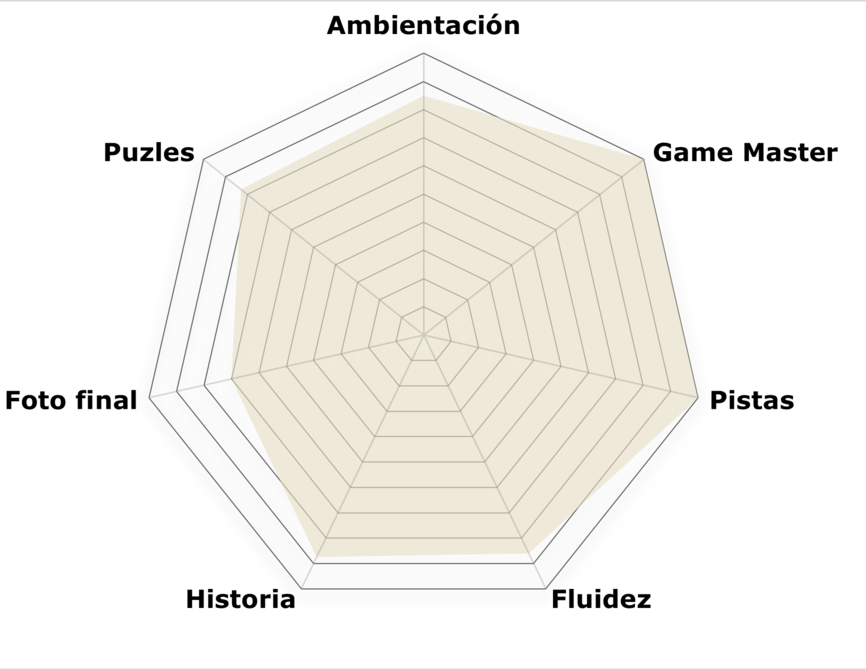 «Alien Invaders» de Factoría Escape Room (Valencia)