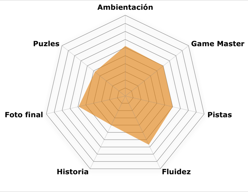 «Portales Malffoy» de Moment Escape Room (Valencia)