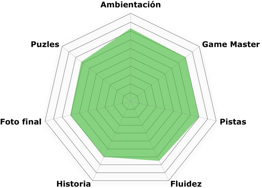 La guarida de las gárgolas rosco