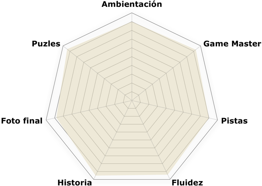 «La cámara del espíritu y el tiempo» de Mayto Kingdom (Vitoria)