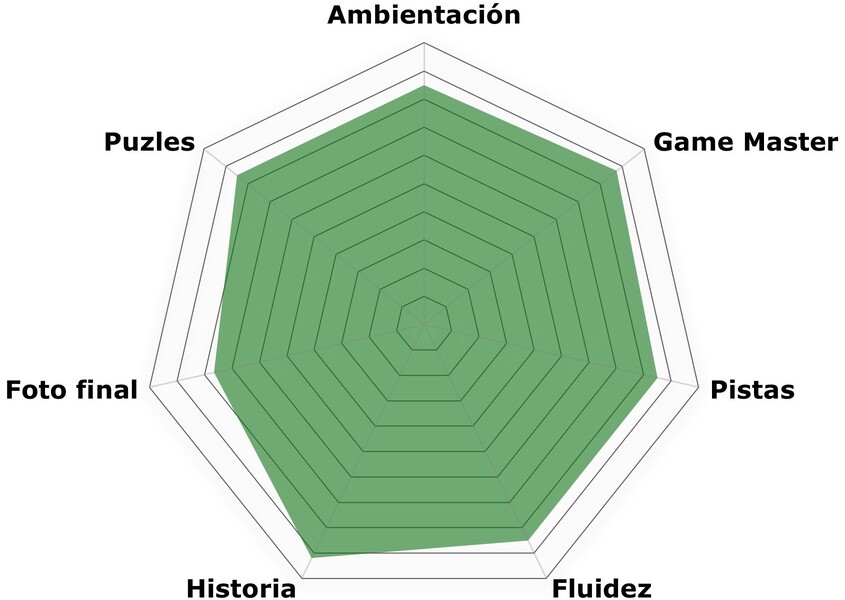 «Remigio vs Trump» de The X Door (Alicante)