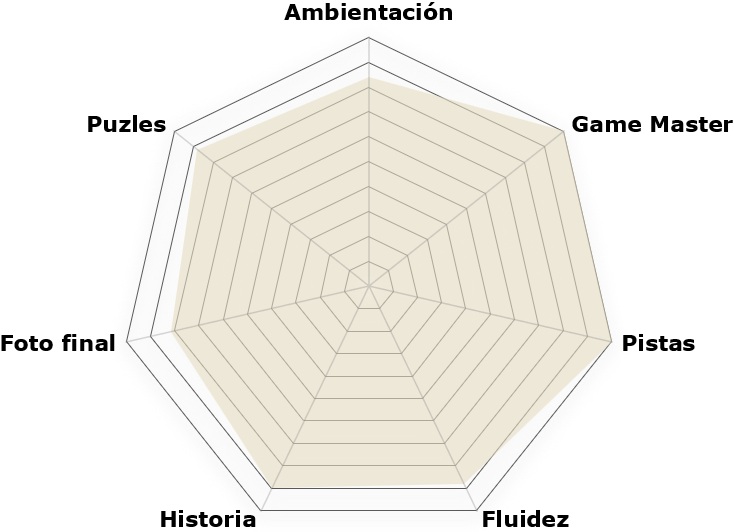 «Puñalada» de Friki Escape Room (Madrid)