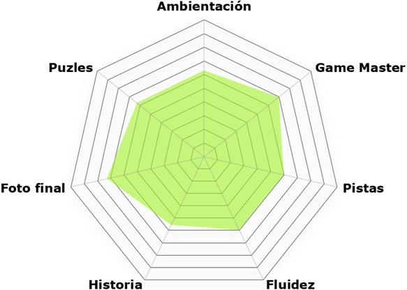 Rosco de «Awaken» de Red Dopamine (Barcelona) «Awaken» de Red Dopamine (Barcelona)