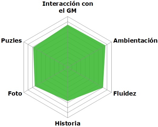 vagon irlandes experiencity express rosco
