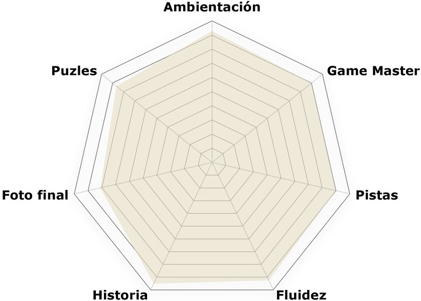 «Rayas rojas» de Wonder Rooms (Elche)